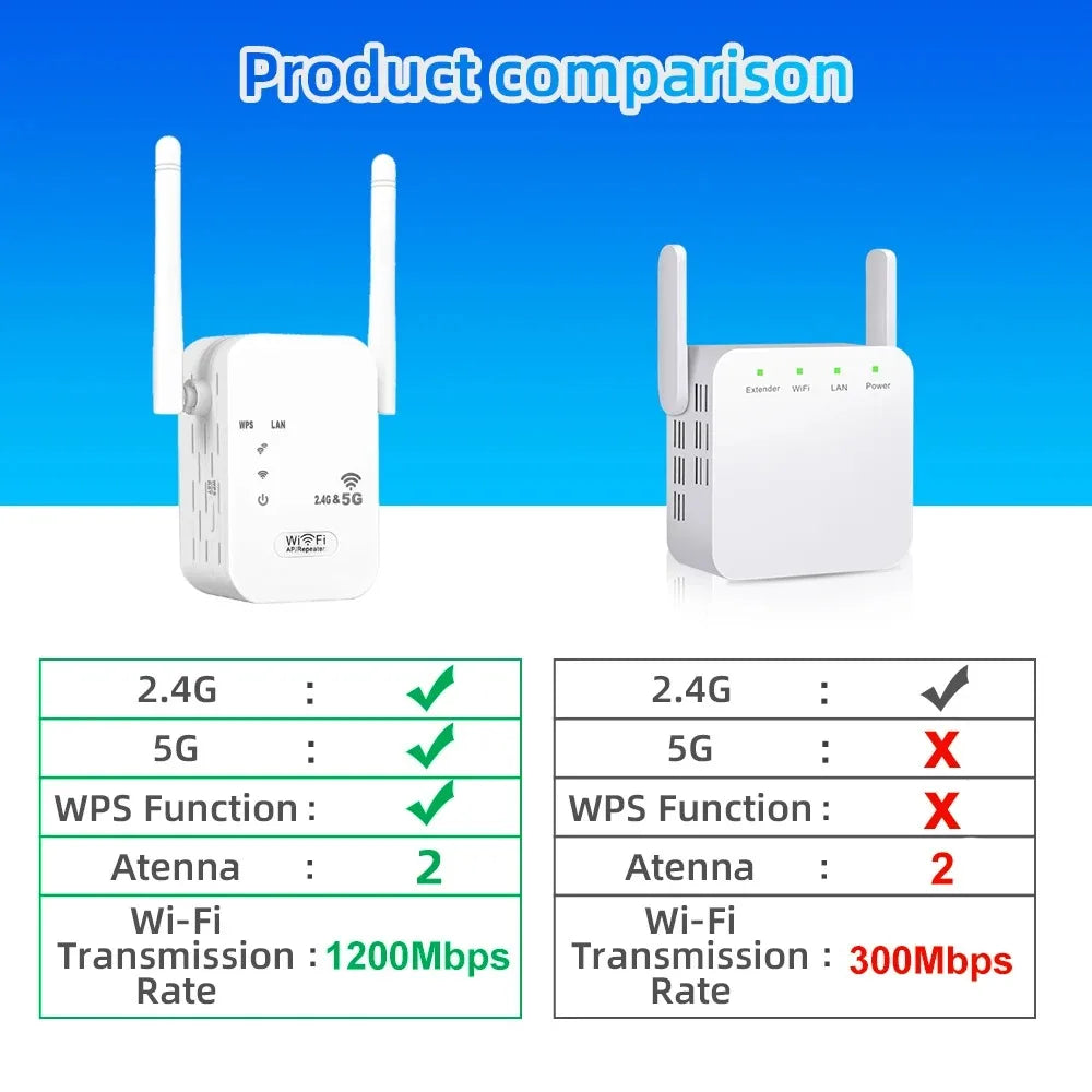 Extensor WiFi Potente y Rápido